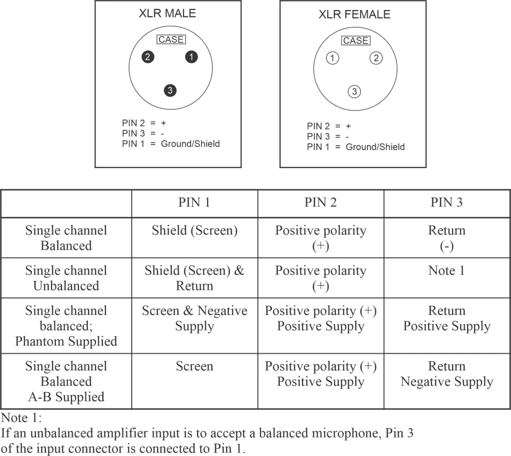 AES standard XLR pin assignment diagram for balanced audio connectors.