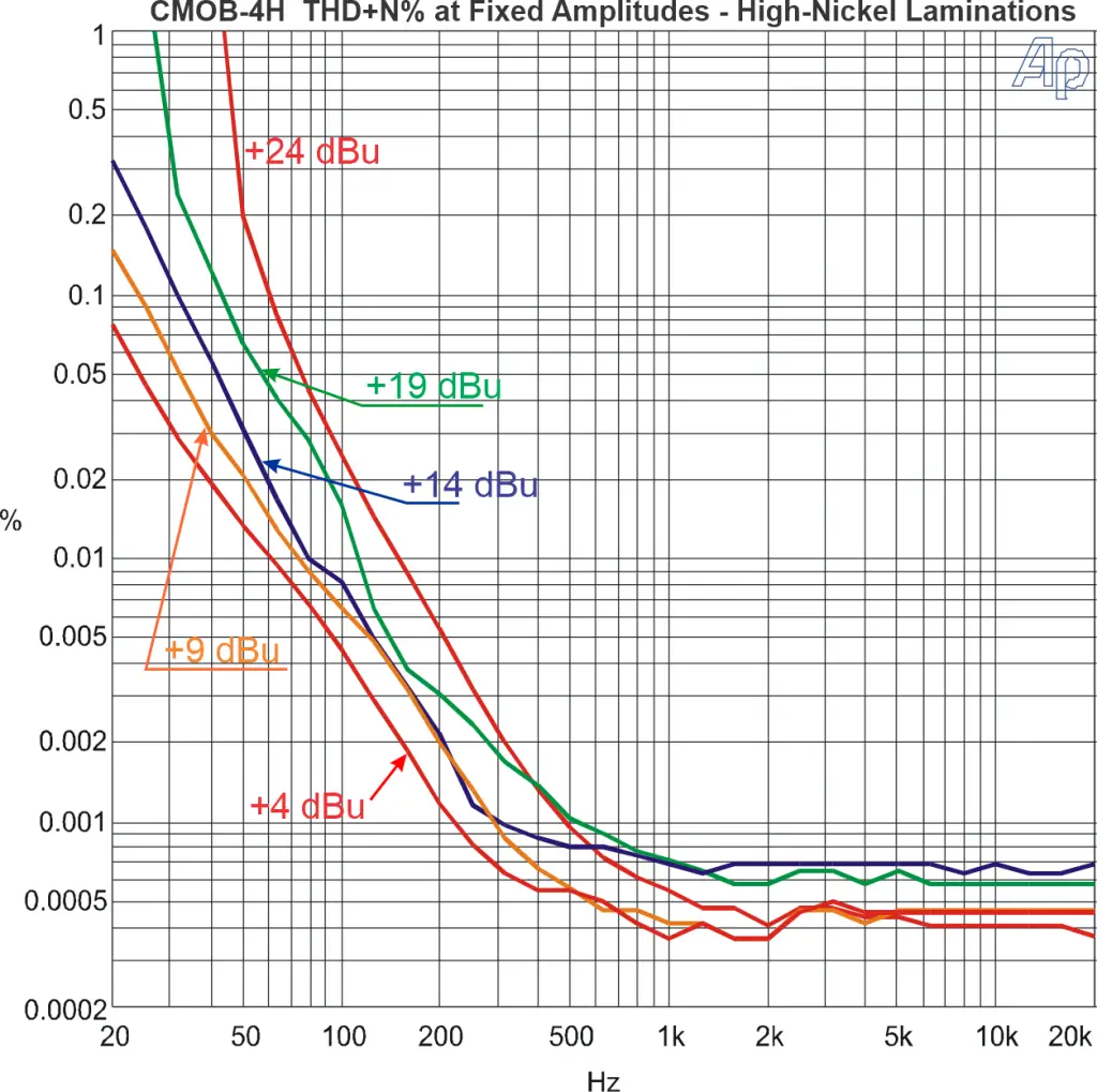 THD+N versus frequency of the CineMag CMOB-4H output transformer.